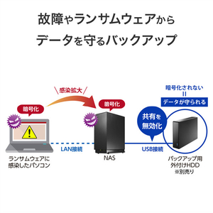 I・Oデータ 2ドライブNAS(ネットワークHDD) 2TB HDL2-LE02NB-イメージ9