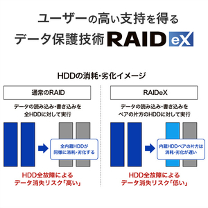 I・Oデータ 2ドライブNAS(ネットワークHDD) 4TB HDL2-LE04NB-イメージ5