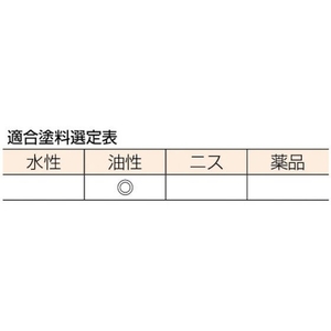 トラスコ中山 鉄骨橋梁用白平刷毛 35号 FC417JN-2547791-イメージ3