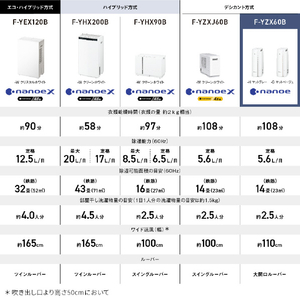 パナソニック 衣類乾燥除湿機 マットグレー F-YZX60B-H-イメージ10