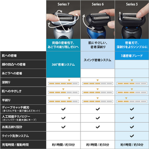 ブラウン 3枚刃シェーバー オリジナル ミントブルー 51M4500CSV-イメージ10