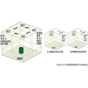 ムラテックＫＤＳ リアルグリーンレーザー96RG受光器三脚付 FC677HG-1141705-イメージ2
