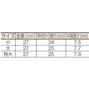 渡部工業 低圧ゴム手袋750V以下用 小 小1.127247.5 FC992EL-4299566-イメージ2
