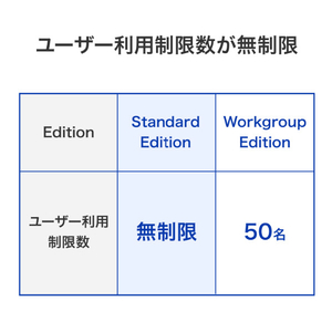 I・Oデータ Windows Server IoT 2025 for Storage Standard 2ドライブ法人向けNAS 2TB HDL2-Z25SATB02-イメージ6