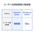 I・Oデータ Windows Server IoT 2025 for Storage Standard 2ドライブ法人向けNAS 2TB HDL2-Z25SATB02-イメージ6