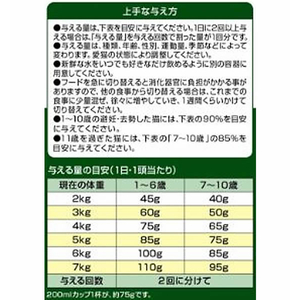 ペットライン メディファスアドバンス 食物アレルゲンケア 1歳から 1.5kg(250g×6) FCS2325-イメージ4