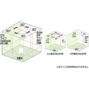 ムラテックＫＤＳ スーパーレイ96受光器三脚付 FC678HG-1141722-イメージ2