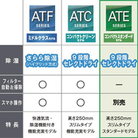 ダイキン ATE22ASE4-WS 6畳向け 冷暖房エアコン e angle select ATE