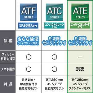 ダイキン 「標準工事込み」 6畳向け 冷暖房インバーターエアコン e angle select ATEシリーズ Eシリーズ ATE22ASE4-WS-イメージ5