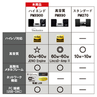 パナソニック SC-PMX900-S CDステレオシステム シルバー パナソニック SC-PMX900-S CDステレオシステム シルバー