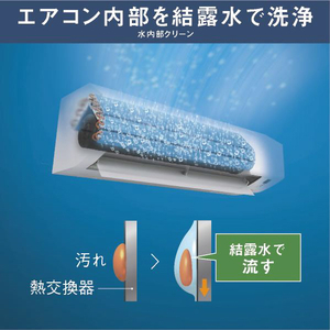 ダイキン 「工事代金別」 8畳向け 冷暖房エアコン e angle select ATEシリーズ Eシリーズ ATE25ASE4-WS-イメージ12
