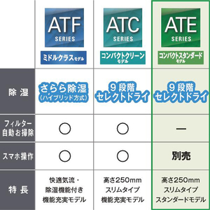 ダイキン 「標準工事込み」 8畳向け 冷暖房インバーターエアコン e angle select ATEシリーズ ATE　シリーズ ATE25ASE4-WS-イメージ4