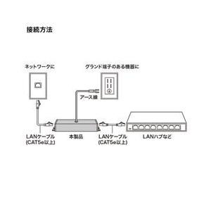 サンワサプライ 雷サージプロテクター（ギガビット対応） ADT-NF5EN-イメージ3