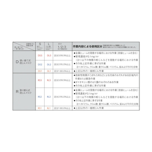 トラスコ 二つ折り使い捨て式防じんマスク ＤＳ２ １０枚入 TRUSCO　使い捨て式防じんマスク（ラムダライン） TD02-S2-イメージ6