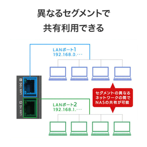 I・Oデータ Windows Server IoT 2025 for Storage Workgroup 2ドライブ法人向けNAS 2TB HDL2-Z25WATB02-イメージ8