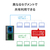 I・Oデータ Windows Server IoT 2025 for Storage Workgroup 2ドライブ法人向けNAS 2TB HDL2-Z25WATB02-イメージ8