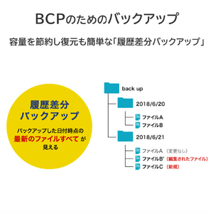 I・Oデータ 4ドライブNAS(ネットワークHDD) 16TB HDL4-LV16B-イメージ8