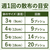 アース製薬 BotaNice 土のカビ予防スプレー 350mL FC097TF-イメージ6
