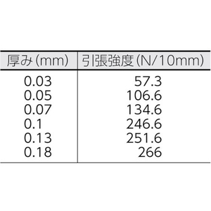 日東電工 日東/ニトフロン含浸ガラスクロスフィルム 0.05mm×300mm×10m 茶褐色300100.05 FC970HP-4011368-イメージ2