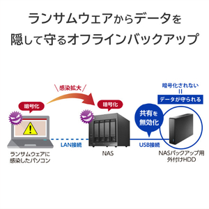 I・Oデータ 4ドライブNAS(ネットワークHDD) 32TB HDL4-LV32B-イメージ6