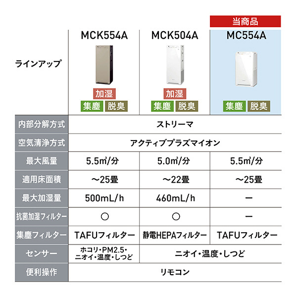 ダイキン 空気清浄機 e angle select ストリーマ空気清浄機 ホワイト MCA554AE3-W 標準 ターボ しずか ストリーマ