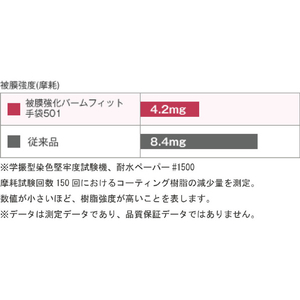 ＳＨＯＷＡ ウレタン背抜き手袋 Ｂ０５０１ 被膜強化パームフィット手袋 ホワイト Ｌサイズ SHOWA ウレタン背抜き“被膜強化パームフィット手袋” B0501-L-イメージ6