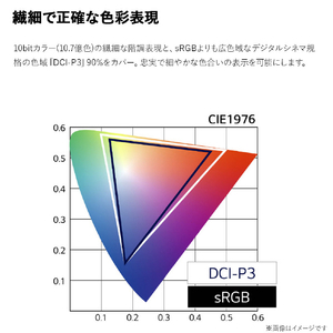 LGエレクトロニクス 31．5型液晶ディスプレイ 32UQ750-W-イメージ8