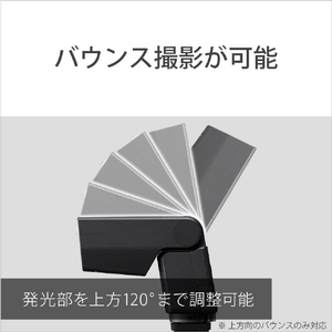 SONY フラッシュ α HVL-F28RMA-イメージ7