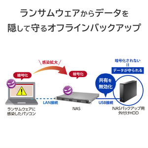 I・Oデータ 4ドライブラックマウントNAS(ネットワークHDD) 32TB HDL4-LV32UB-イメージ6