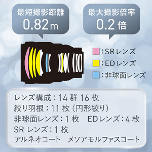 ニコン 単焦点レンズ NIKKOR Z NZ135F1.8-イメージ7