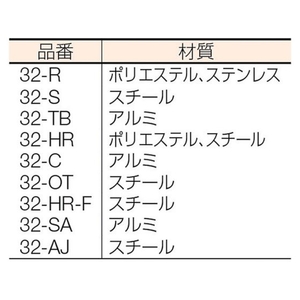 トーソー 中型OTジョイント「共通」(001379054) FC524EP-1379054-イメージ2