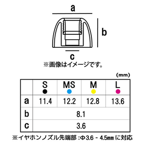 日本ディックス Pentaconn COREIR mini STAINLESS STEEL Lサイズ 1ペア Red PTM11-L-イメージ2