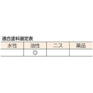 トラスコ中山 ソート刷毛筋型 75mm幅 FC996JM-2549107-イメージ3