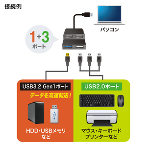 サンワサプライ USB3．2Gen1+USB2．0コンボハブ ブラック USB-3H413BKN-イメージ4