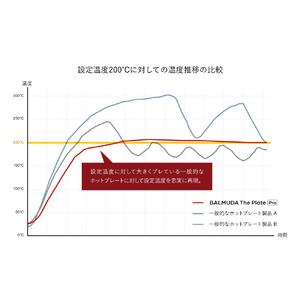 BALMUDA BALMUDA The Plate Pro ブラック K10A-BK-イメージ7