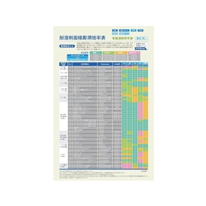 ダイヤゴム 耐溶剤用ダイローブ20(S) 半透明S0.23019.47 FC189EK-3247121-イメージ2