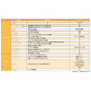ブラザーミシン コンピュータミシン Teddy100 CPM4901 TEDDY100-イメージ3