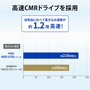 I・Oデータ 外付けハードディスク(4TB) ブラック HDD-UT4KB-イメージ7