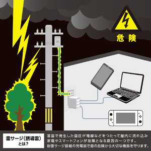 エルパ PD20W対応2ポート充電器 急速充電 ホワイト CHR-SP20ACWH-イメージ8