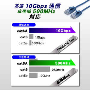 JTT Cat6A スリムLANケーブル 1m ブルー Cat6A スリムLANケーブル ブルー JTLAN6A-S10BL-イメージ6