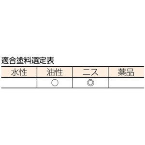 トラスコ中山 目地用刷毛 10号 30mm幅 FC998JM-2549123-イメージ3