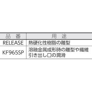 信越化学工業 スプレー型離型剤 300ml FC974FU-4230981-イメージ2