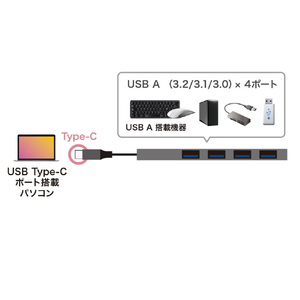 サンワサプライ USB Type-C スリムハブ(4ポート) シルバー USB-3TCH25SN-イメージ5