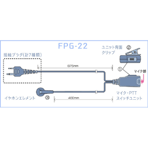 FRC 【高耐久、長寿命】インナーイヤー型イヤホンマイク(トランシーバー専用) FIRSTCOM FPG-22MM-イメージ2