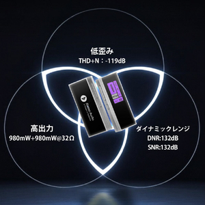 iBasso Audio IBDC04U IBDC04U-イメージ6