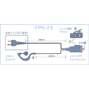 FRC 【高耐久、長寿命】耳掛け型イヤホンマイク(トランシーバー専用) FIRSTCOM FPG-23MM-イメージ2
