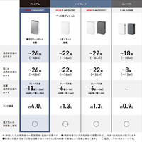 パナソニック F-MV6000C-SZ 次亜塩素酸 空間除菌脱臭機 Ziaino