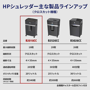 HP シュレッダー(4×35mm) 黒 B2018CC-イメージ7