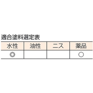 トラスコ中山 目地用ナイロン刷毛 10号 FC999JM-2548585-イメージ3