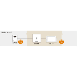 Nasta 防犯カメラ機能付きテレビインターホン Nasta Interphone ホワイト KS-ST001B-W-イメージ7